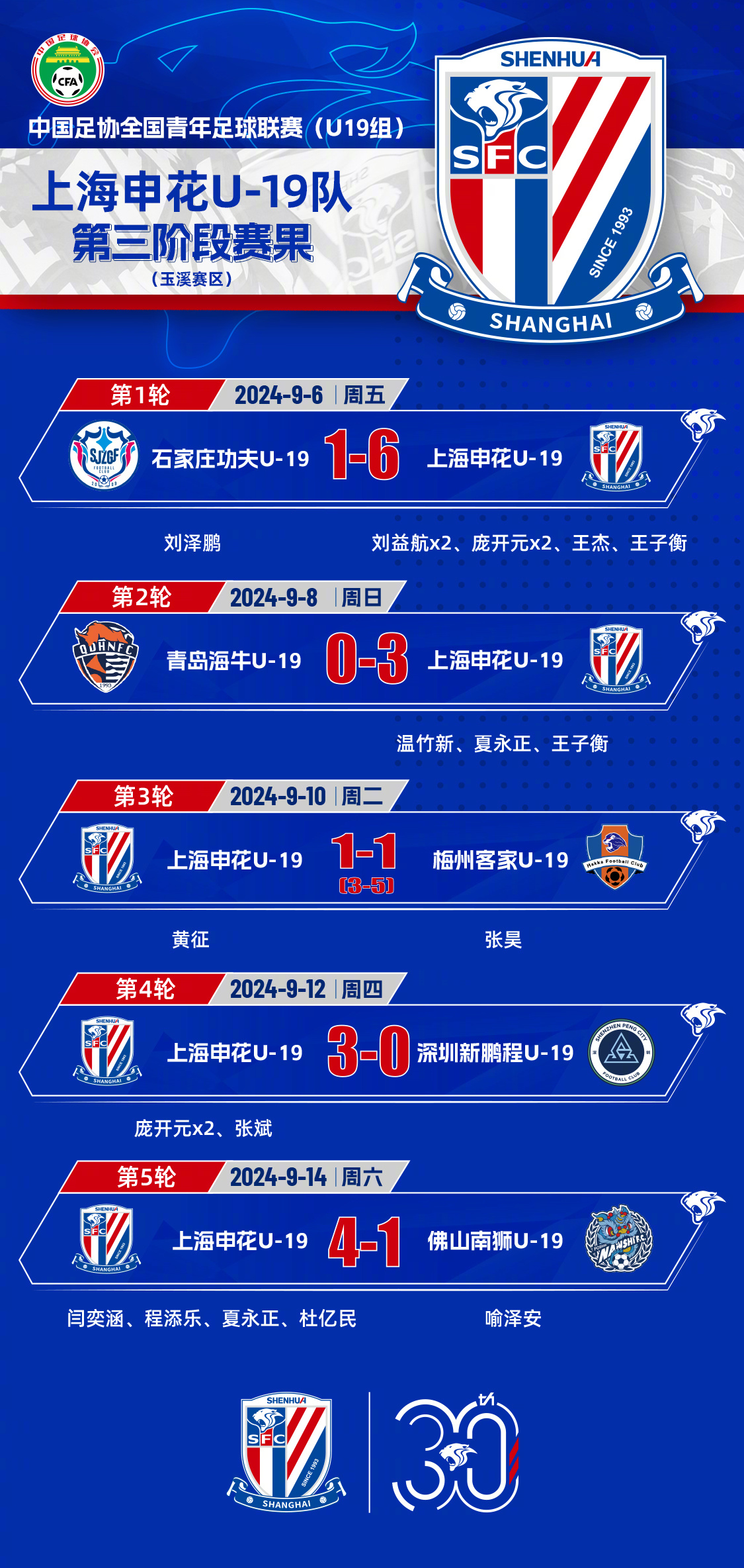 开元棋牌-成都蓉城亚冠35人大名单公布